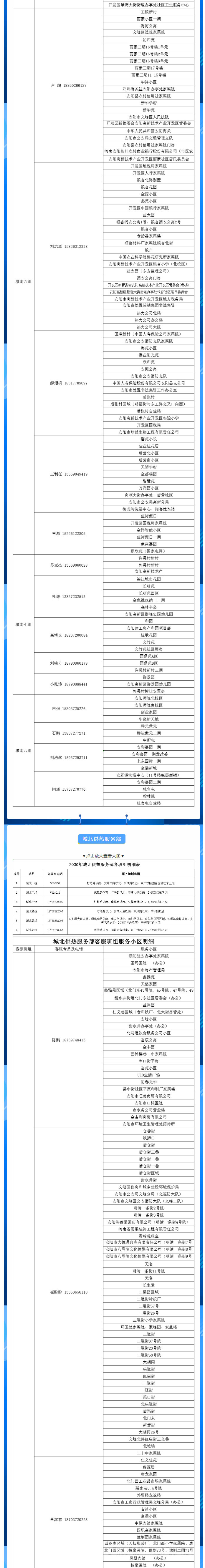 安陽(yáng)全市供熱小區(qū)供熱服務(wù)部、益和熱力客服專(zhuān)員電話明細(xì)_01