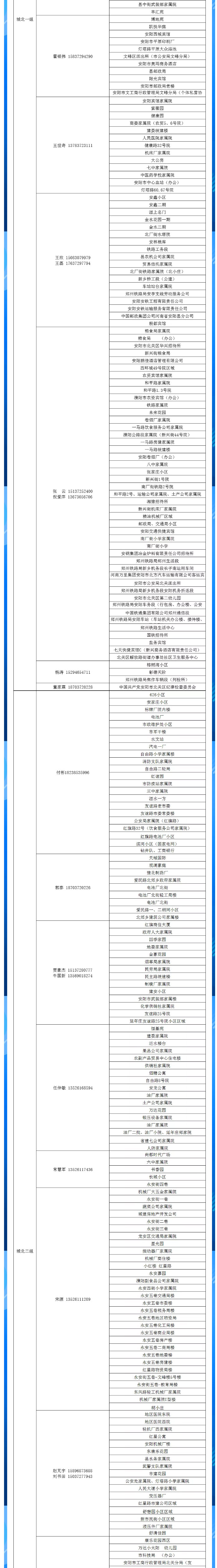 安陽(yáng)全市供熱小區(qū)供熱服務(wù)部、益和熱力客服專(zhuān)員電話明細(xì)_02