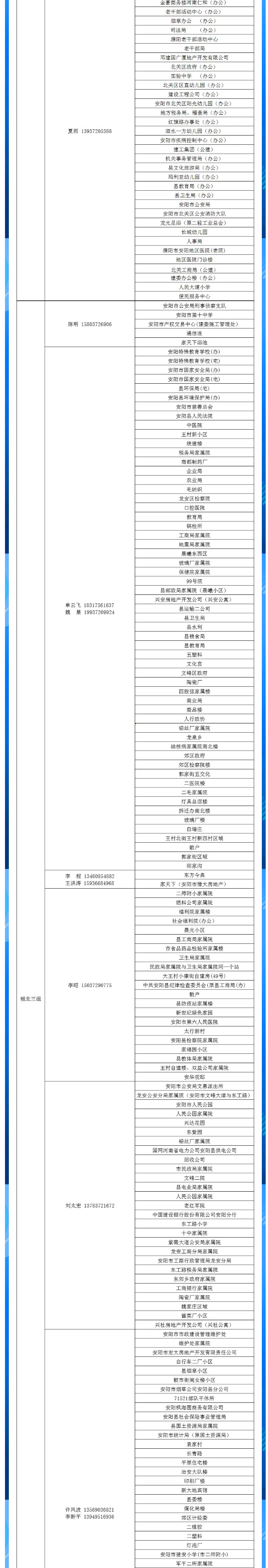 安陽(yáng)全市供熱小區(qū)供熱服務(wù)部、益和熱力客服專(zhuān)員電話明細(xì)_03