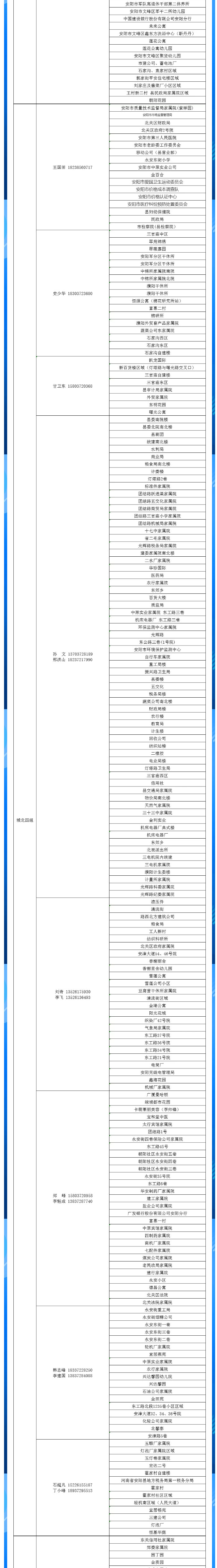 安陽(yáng)全市供熱小區(qū)供熱服務(wù)部、益和熱力客服專(zhuān)員電話明細(xì)_04