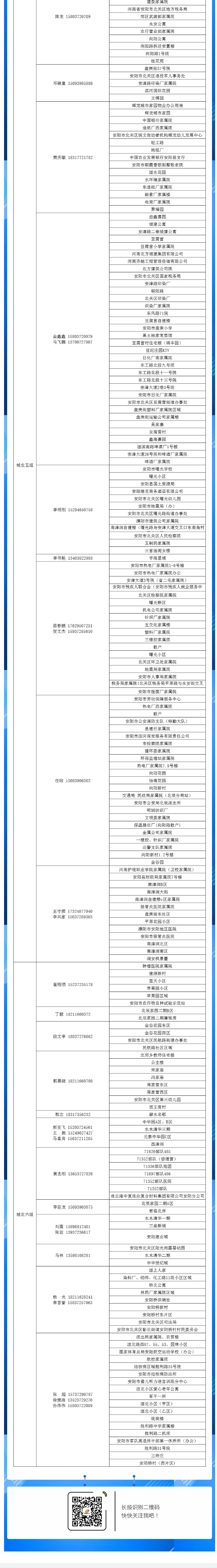 安陽(yáng)全市供熱小區(qū)供熱服務(wù)部、益和熱力客服專(zhuān)員電話明細(xì)_05